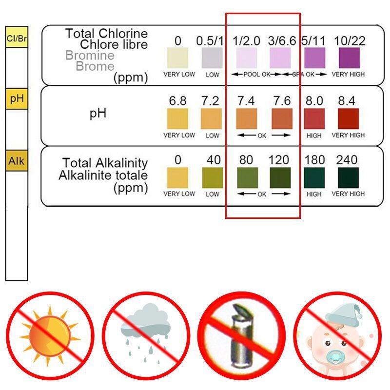 แถบทดสอบคลอรีน PH 50 ชิ้น สำหร - Ph Strip Test บทวิจารณ์และราคา