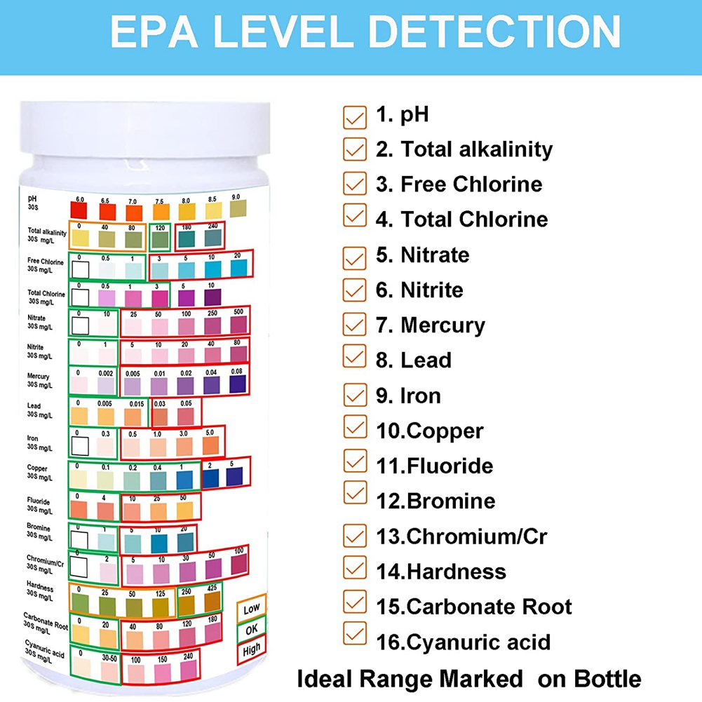 แถบทดสอบน้ำสำหรับใช้ในบ้านระดั - Ph Strip Test บทวิจารณ์และราคา